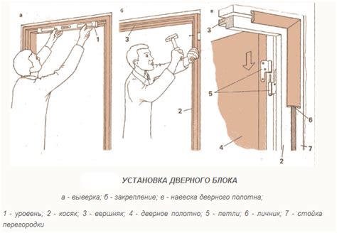 Монтаж дверного блока