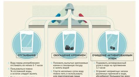 Народные способы очистки
