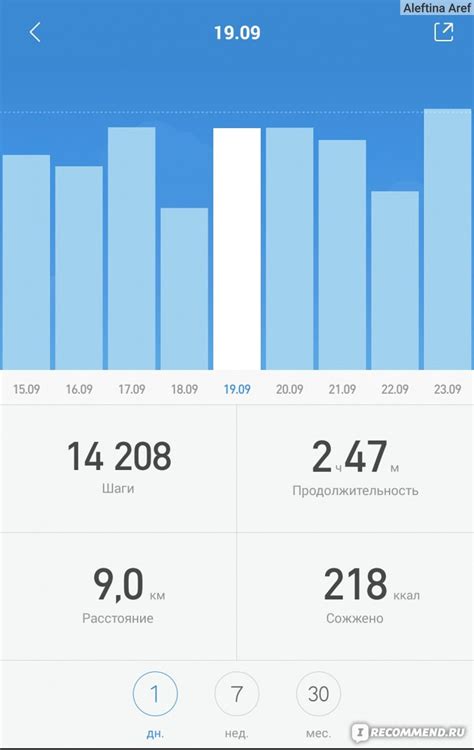 Наслаждайтесь без шагомера