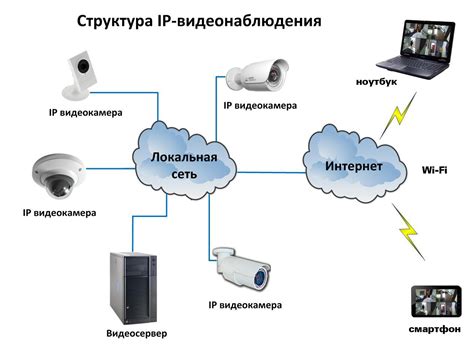 Настройка датчиков и камер