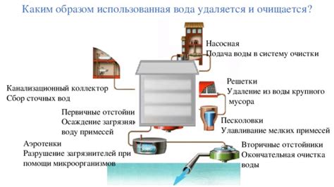 Недостаточная подача воды в систему
