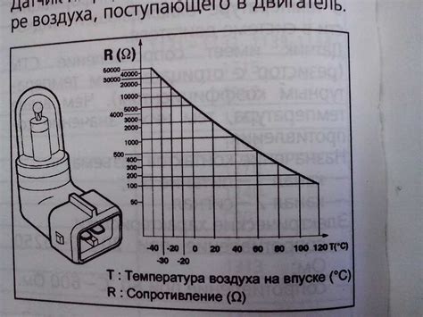 Неисправность датчика температуры