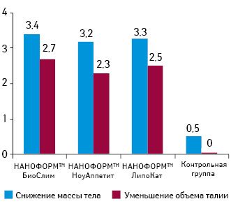 Необходимость уменьшения массы