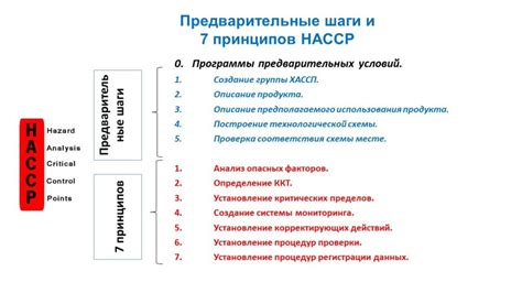 Необходимые условия и предварительные шаги