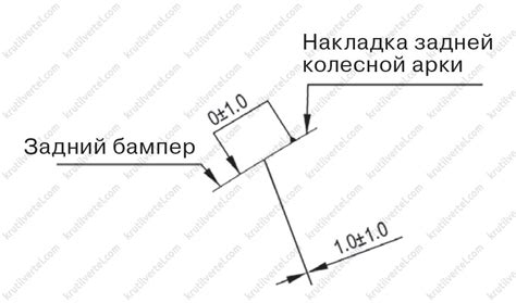 Несоответствие плиты поверхности