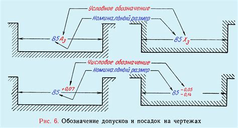 Несоответствие размера и посадки