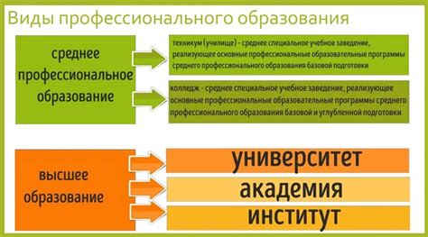 Образование и требования