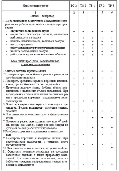 Объем и виды проводимых работ