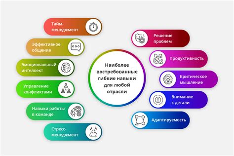 Обязанности и профессиональные навыки