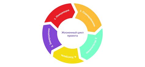 Ожидания от завершения