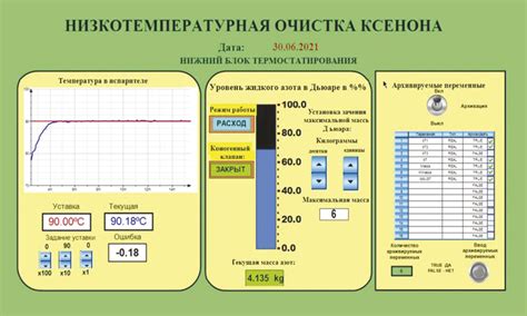 Определение и отображение текущей температуры