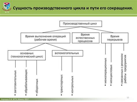 Определение и сущность сокращения