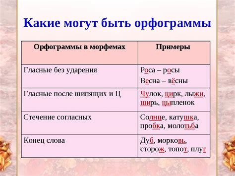 Определение орфограммы в слове