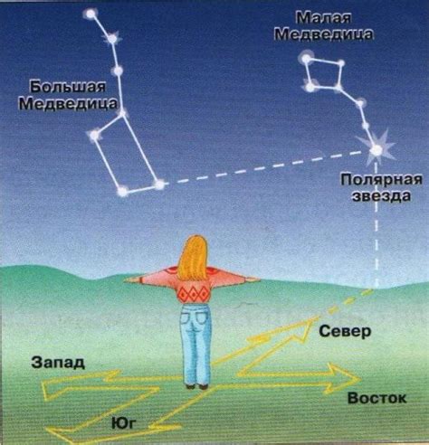 Определение севера по звездам