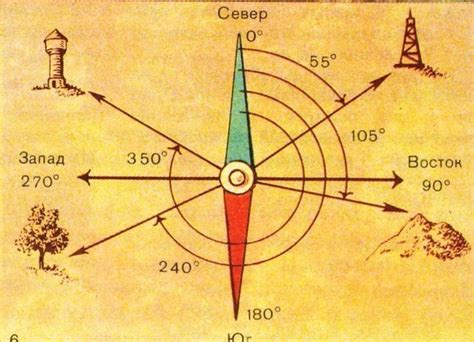 Определение северо-востока