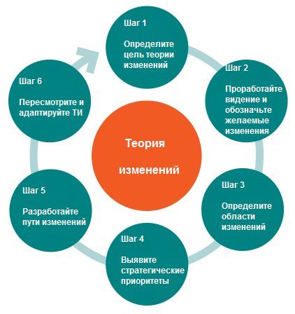 Определение стратегии на основе данных