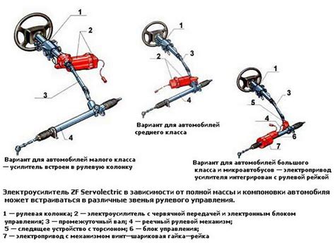 Определение типа усилителя руля: электро или гидро