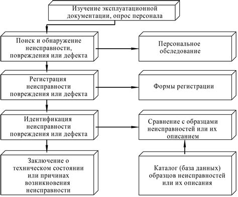 Осмотр механизма