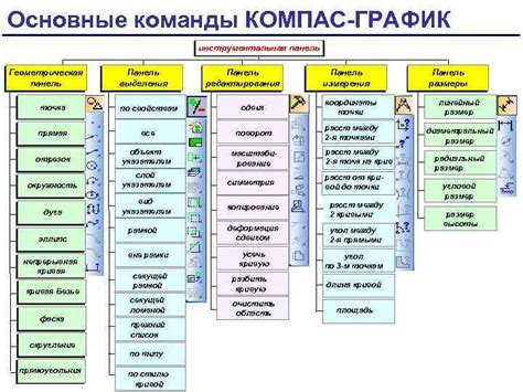 Основные команды для редактирования миров