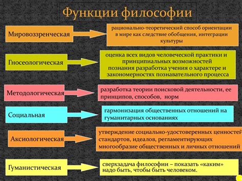 Основные понятия и значения