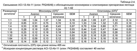 Основные принципы расчета пропорций