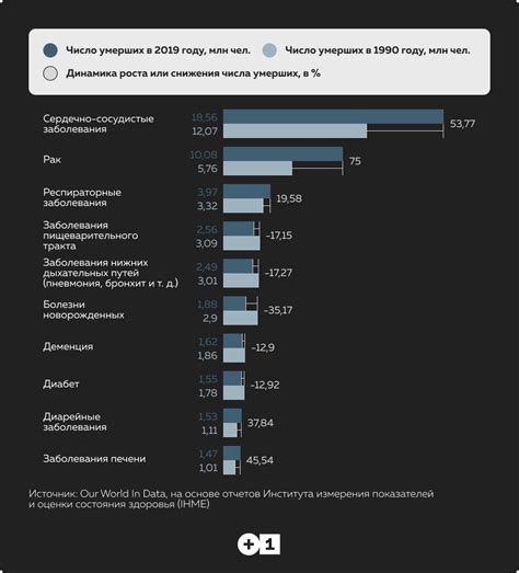 Основные причины: