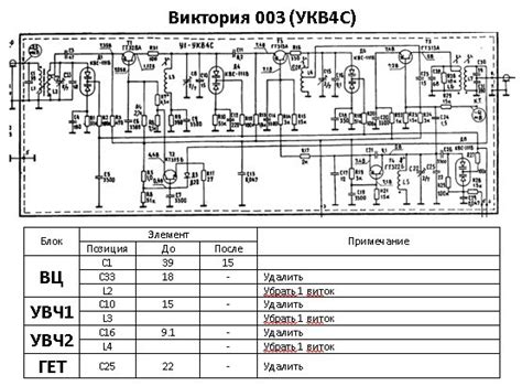 Основные различия между УКВ и FM