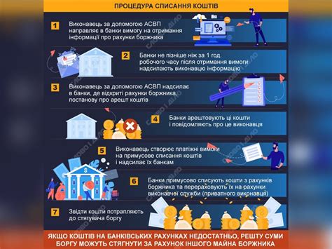 Основные рекомендации от экспертов