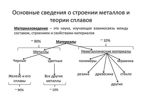 Основные сведения о магнето