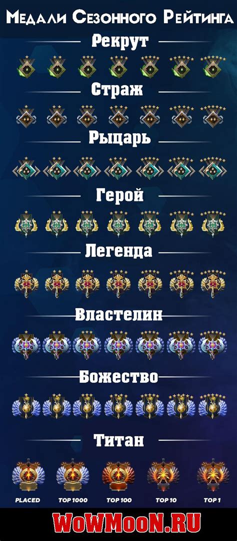 Основные типы рангов в "Ирис"