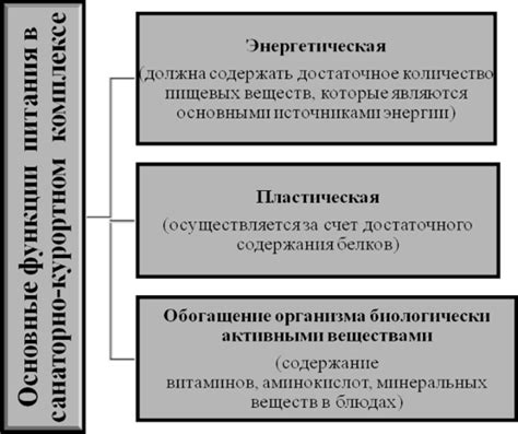 Основные функции в системе питания