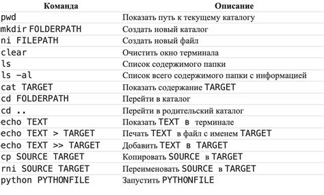 Основные функции команды cd