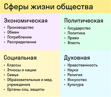 Основные характеристики сферы и области деятельности