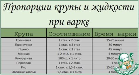 Особенности воды при варке