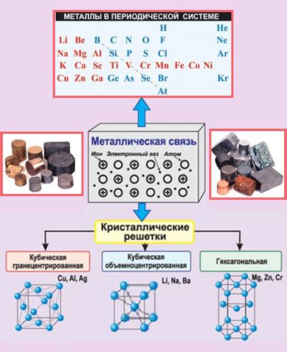 Особенности металлов