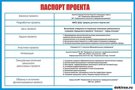 Оформление и проверка готового проекта