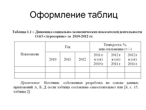 Оформление таблицы