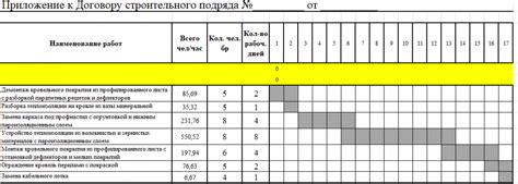 Перегруженность графиком работ