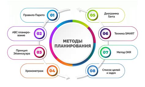 Планирование задач и ресурсов
