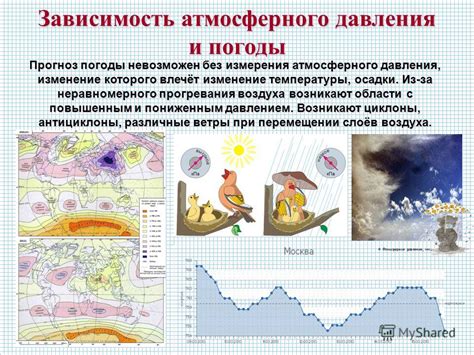 Погода и ее зависимость от давления
