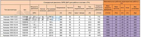 Подбор скорости вращения