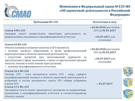 Подготовка и сдача квалификационного экзамена: