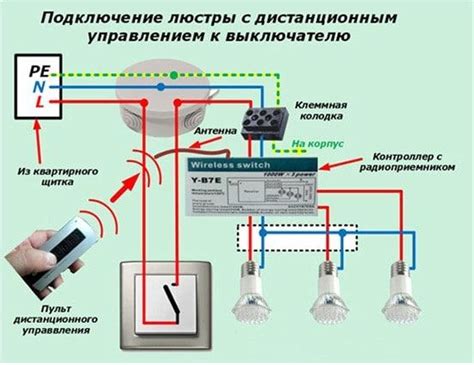 Подключение и включение пульта