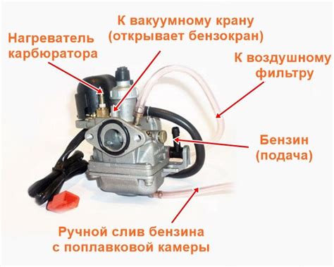 Подключение к карбюратору
