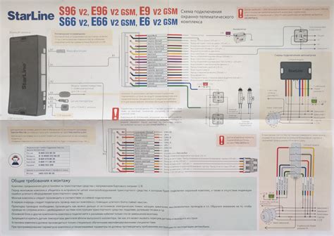 Подключение смартфона к Starline E96
