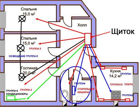 Подключение электрики и проводка