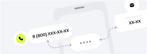 Подтверждение карты через SMS или звонок