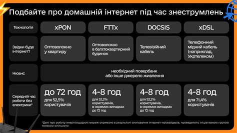 Позвоните провайдеру
