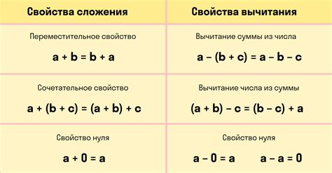 Полезные математические свойства суммы