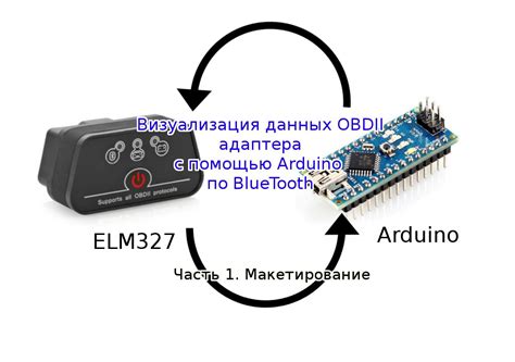 Получение данных ELM327